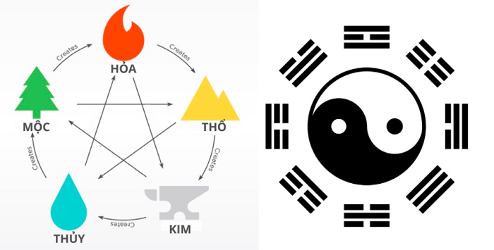 Chọn ngày chuyển nhà dựa vào ngũ hành